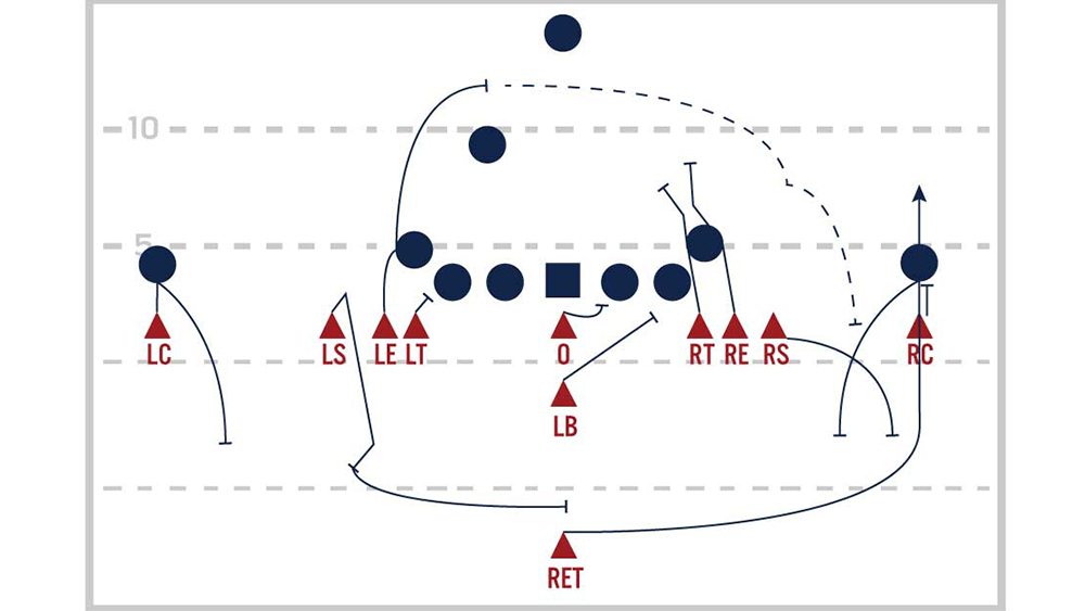 Football Positions Special Teams
