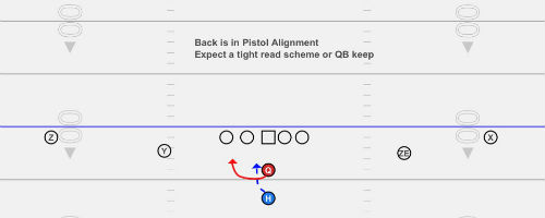 Next to QB alignment