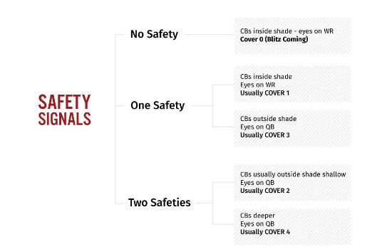 Safety Signals