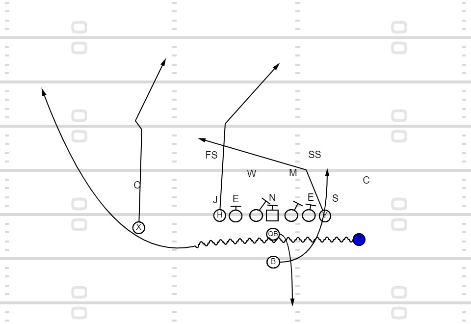 Under Center Package In The Air Raid Offense Part 2