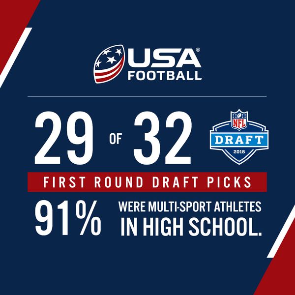 2018 NFL Draft multi-sport athletes