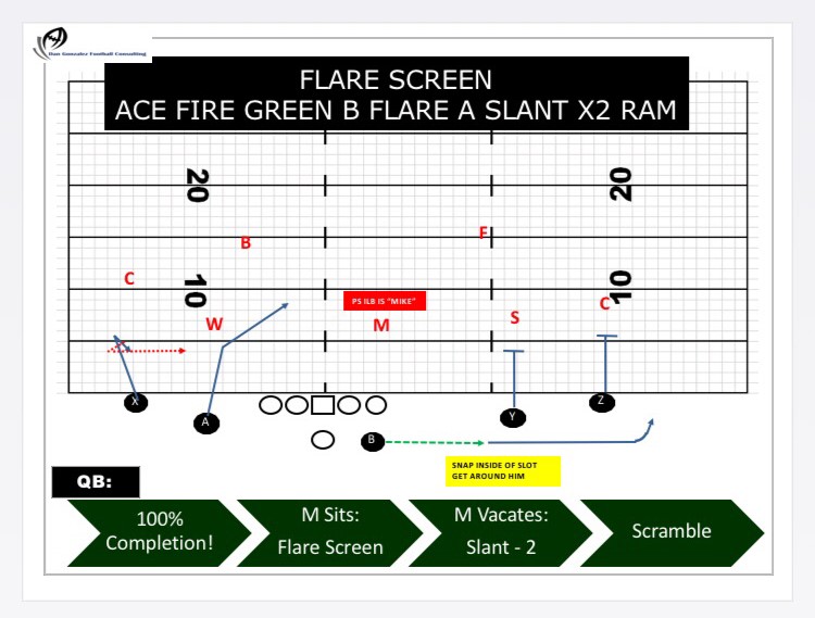 diagram from podcast