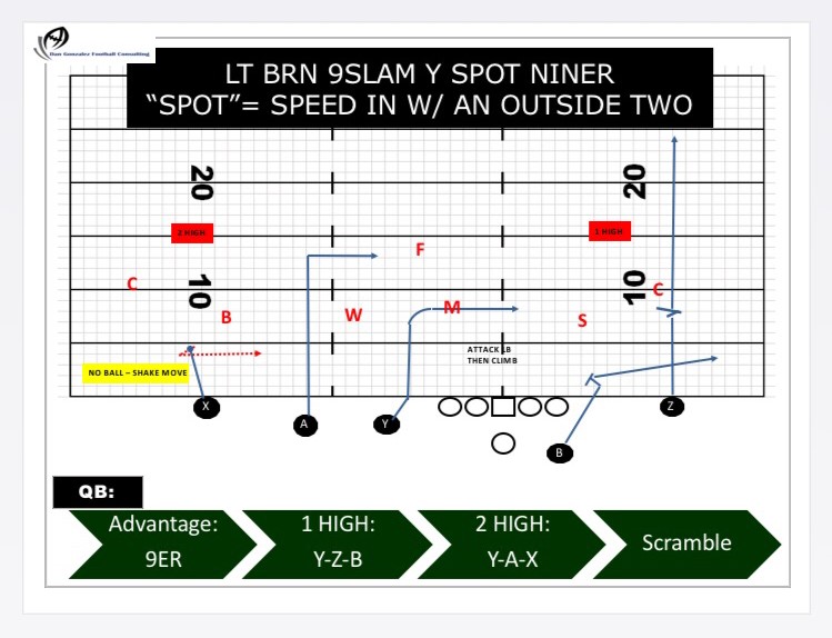 diagram from podcast